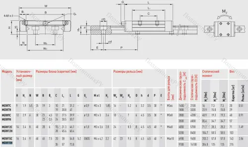 Блок MGW 15 HZOHM в Ижевске