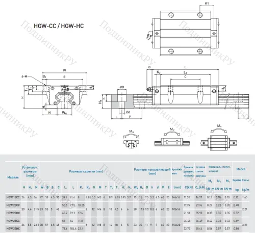 Блок HGW 25 CCZAH в Ижевске